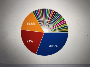 Back Breaking Survey Results